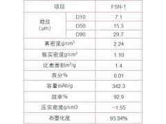 杉杉科技 人造石墨 FSN-1圖3