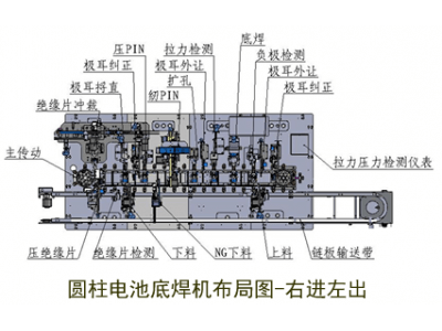 商馳科技18650圓柱電池全自動底焊機(jī)