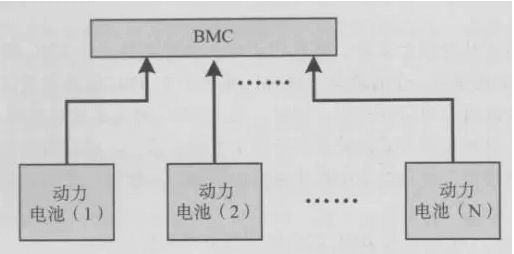 動(dòng)力電池的結(jié)構(gòu)圖