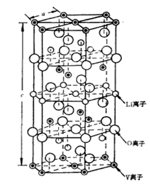 LiVO<sub>2</sub>的空間幾何結(jié)構(gòu)圖