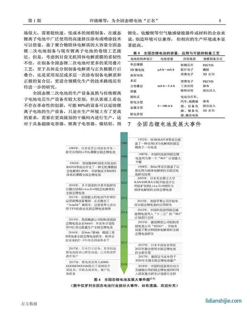為全固態鋰電池正名