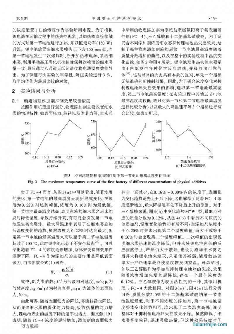 細水霧添加劑抑制鋰電池火災最佳濃度研究