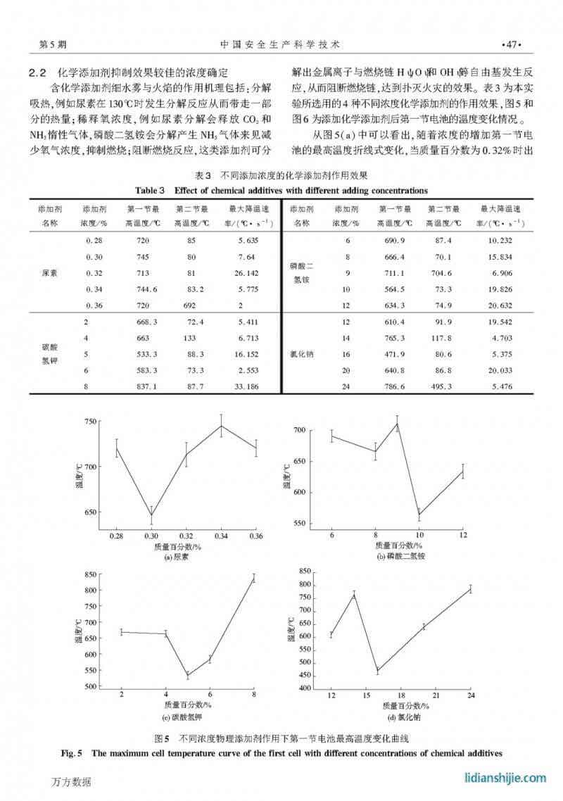 細水霧添加劑抑制鋰電池火災最佳濃度研究