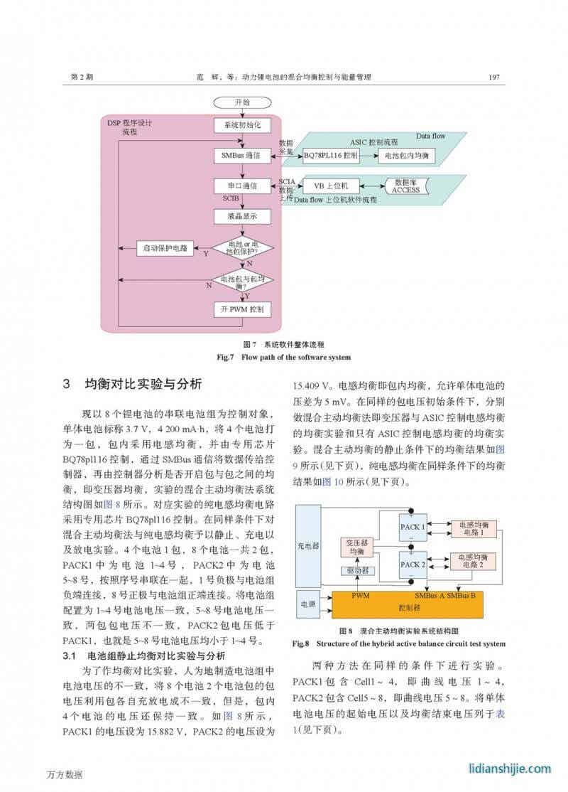 動(dòng)力鋰電池的混合均衡控制與能量管理