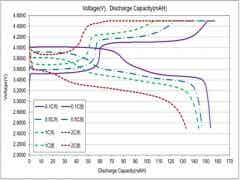 逢源鋰電 鋰電正極材料 容量型磷酸鐵鋰圖2