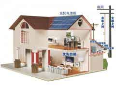 能投匯龍家庭儲能系統圖2