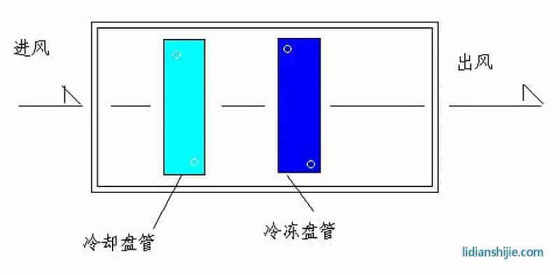 鋰電設(shè)備NMP回收系統(tǒng)冷凍回收式