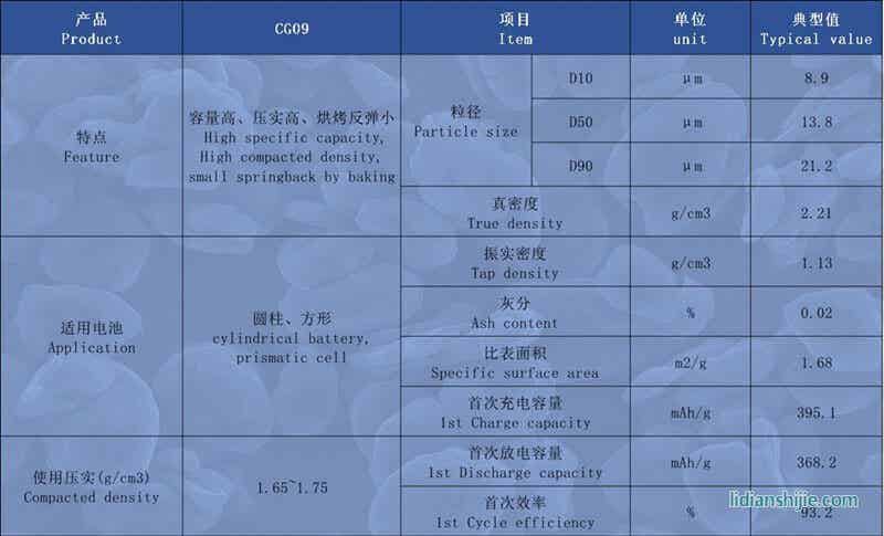 創(chuàng)亞動(dòng)力復(fù)合石墨CG09詳情