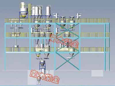 百利鋰電 鋰材料智能生產線及專用設備