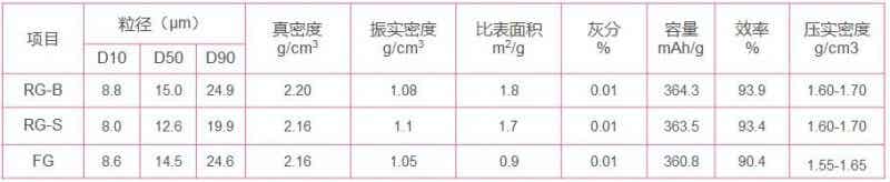 杉杉科技 復合石墨產品