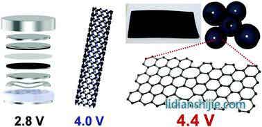 （圖片來源：參考資料【2】）