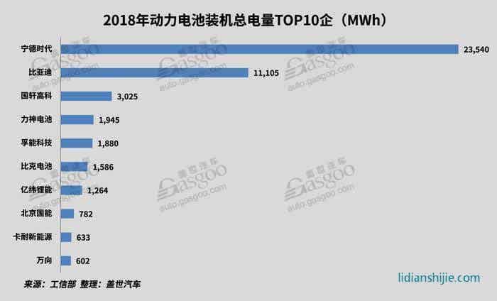 2018新能源動力電池市場回顧與展望
