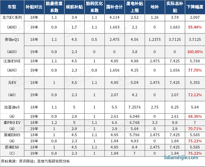 2018新能源動力電池市場回顧與展望