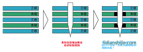 優(yōu)秀安全性能