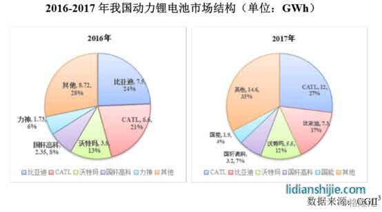 利元亨智能主要財(cái)務(wù)數(shù)據(jù)和財(cái)務(wù)指標(biāo)