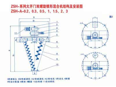 凱日機械 鋰電設(shè)備 凱日ZSH型大開門雙螺旋錐形混合機