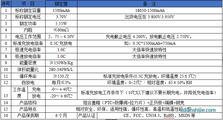 佰特瑞動(dòng)力型18650-1500mAh鋰電池性能參數(shù)