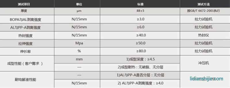 蘇達匯誠鋰電池鋁塑膜EK88性能參數