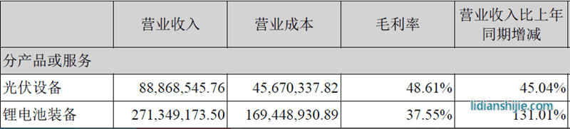 先導智能發布2016年半年度報告