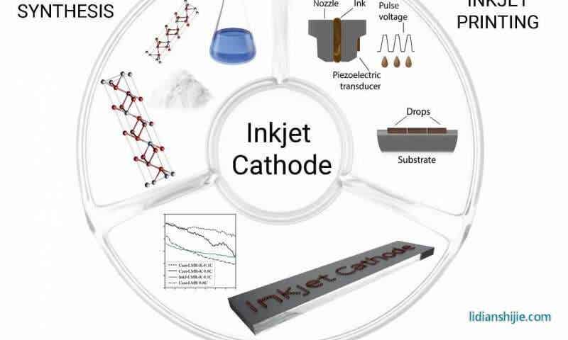 噴墨打印鋰電電極，有望助鋰電突破