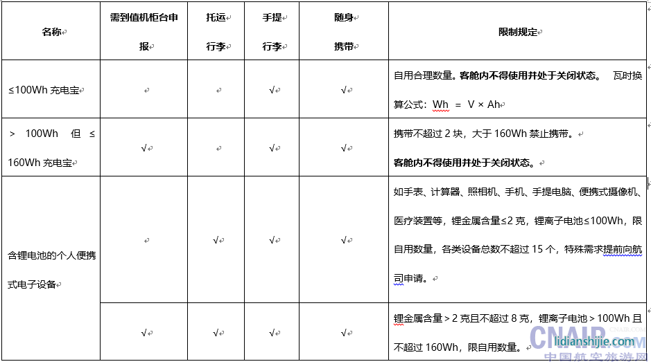 常見鋰電池設(shè)備的攜帶、托運規(guī)定