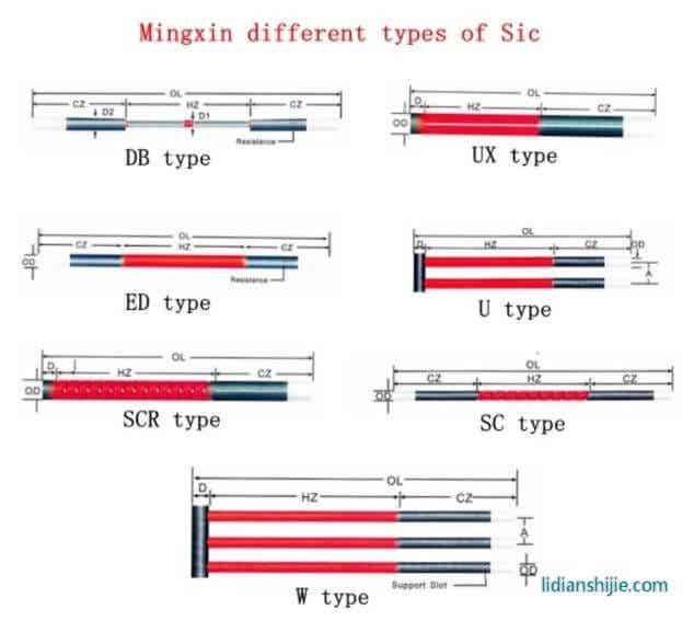 銘鑫電熱材料 鋰電負極材料用硅碳棒 生產磁性材料用硅碳棒