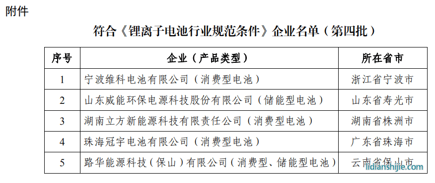 符合《鋰離子電池行業(yè)規(guī)范條件》企業(yè)名單（第四批）公告