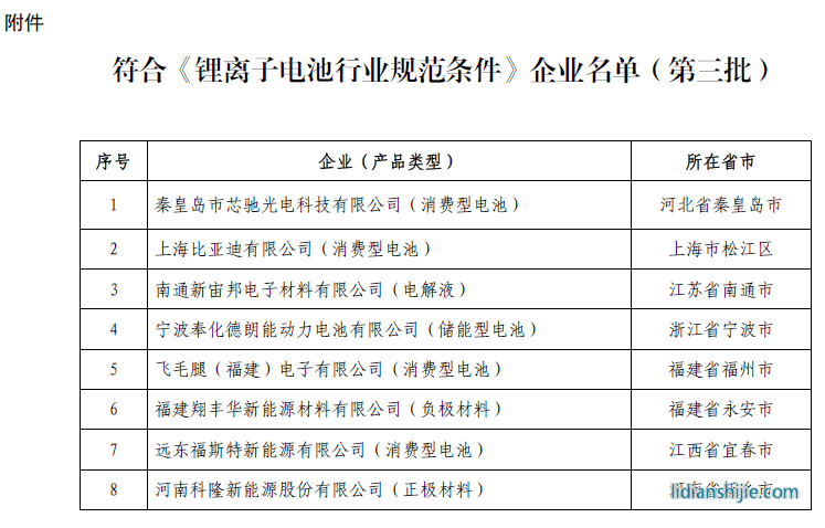 《鋰離子電池行業(yè)規(guī)范條件》企業(yè)名單（第三批）