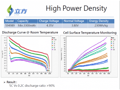立方新能源 高功率密度鋰電池
