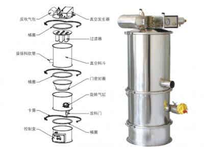 深博自動化 氣體輸送設備 氣動式真空上料機圖2