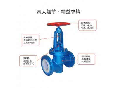 J41F-16襯氟截止閥圖2