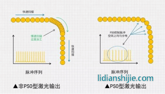 利元亨激光焊接設(shè)備