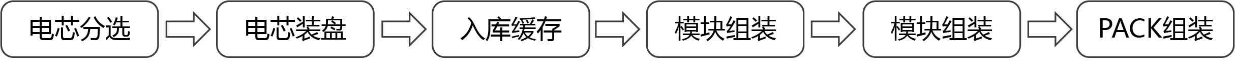 整線工藝流程