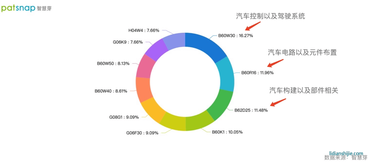 技術人員與技術合作兩手抓，恒大汽車的新能源領域戰績如何？