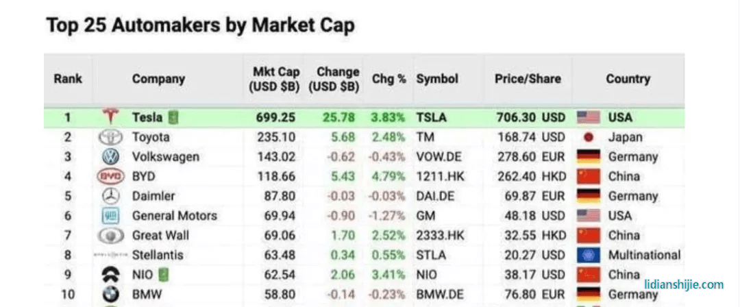 再度炮轟電動車，豐田章男為什么如此著急？