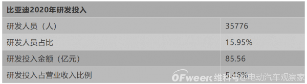 整車無鉛化，這個車企為什么能做到？