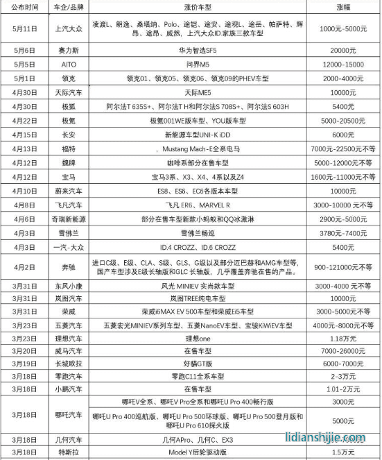 新能源汽車領(lǐng)域，四川和重慶誰能掌控未來？