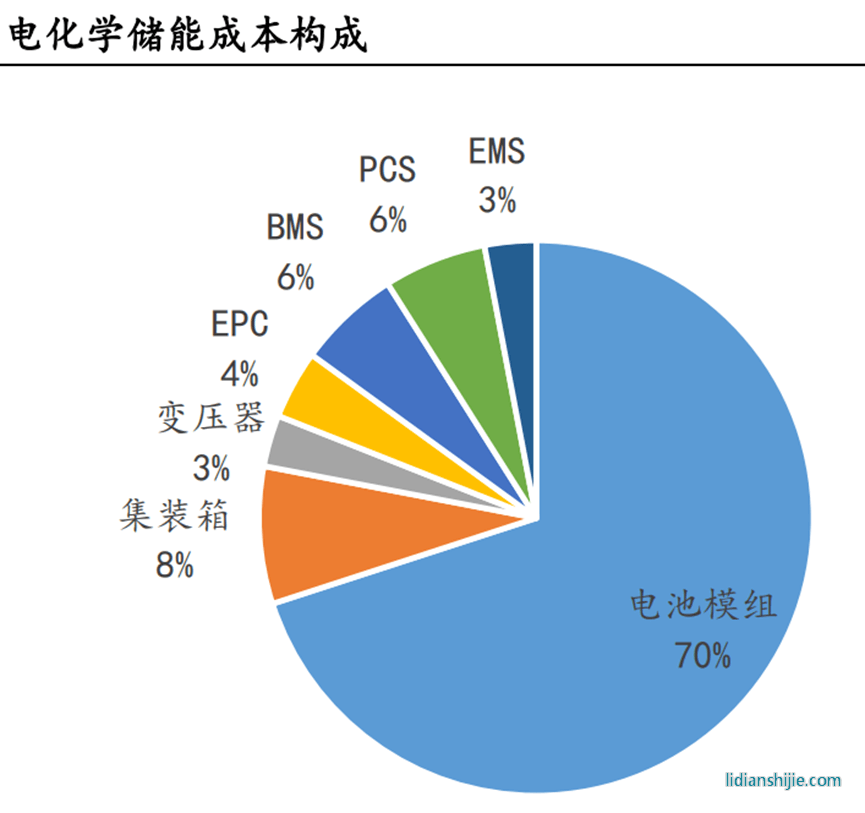 中國能源研究會