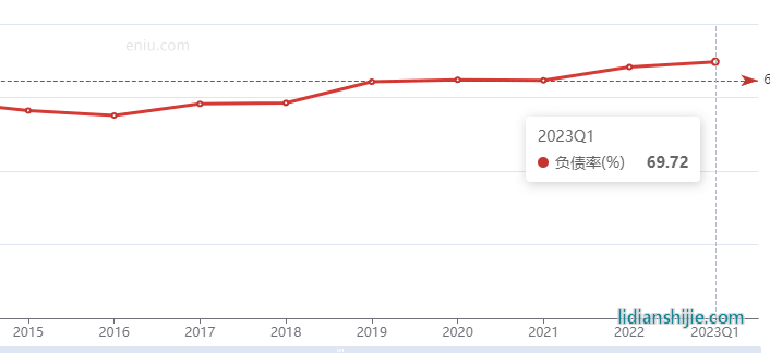 天奇股份資產(chǎn)負債率