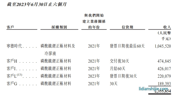 龍蟠科技資產負債表