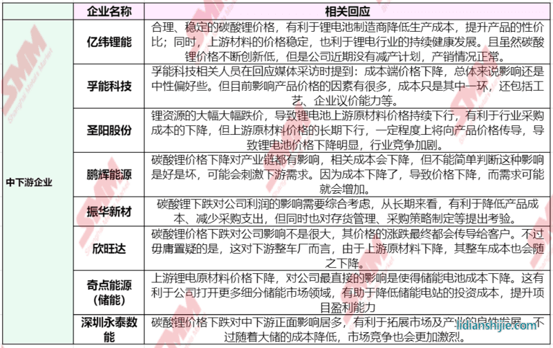 急轉直上！碳酸鋰期貨開盤漲停，大戲開演？