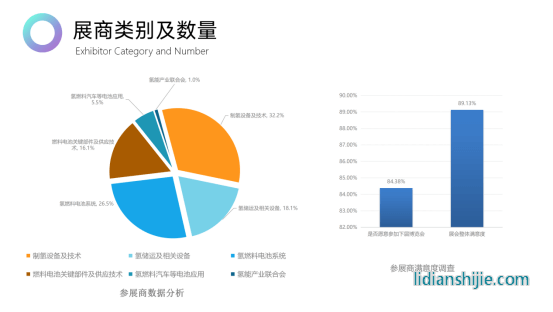 2024第二屆世界氫能產(chǎn)業(yè)博覽會