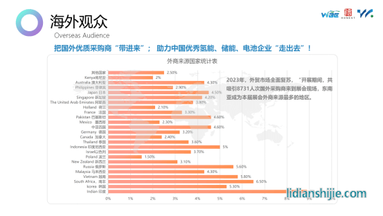 2024第二屆世界氫能產(chǎn)業(yè)博覽會