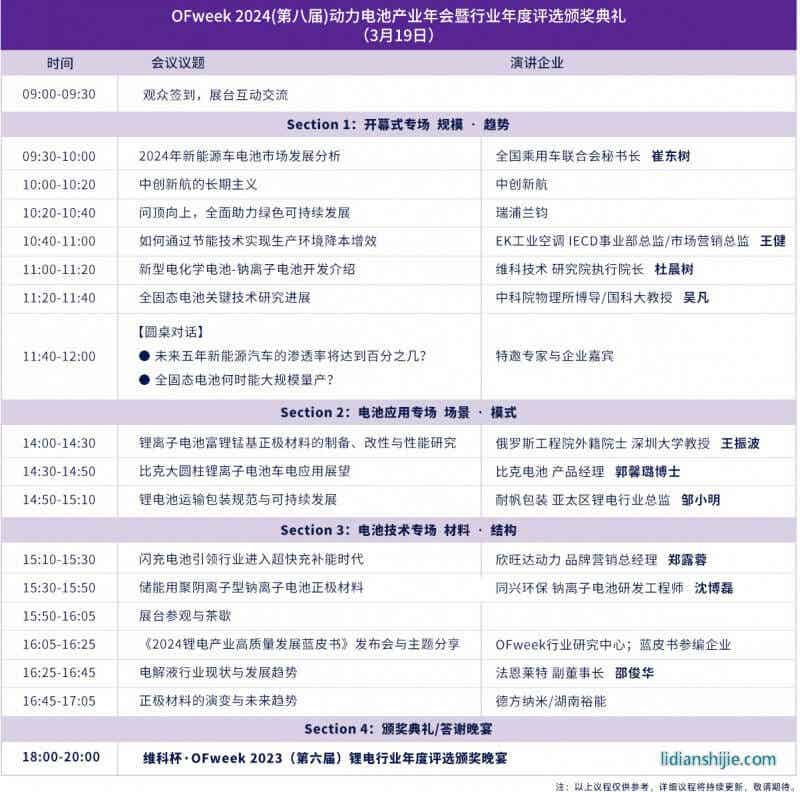 OFweek 2024新能源產業協同發展大會