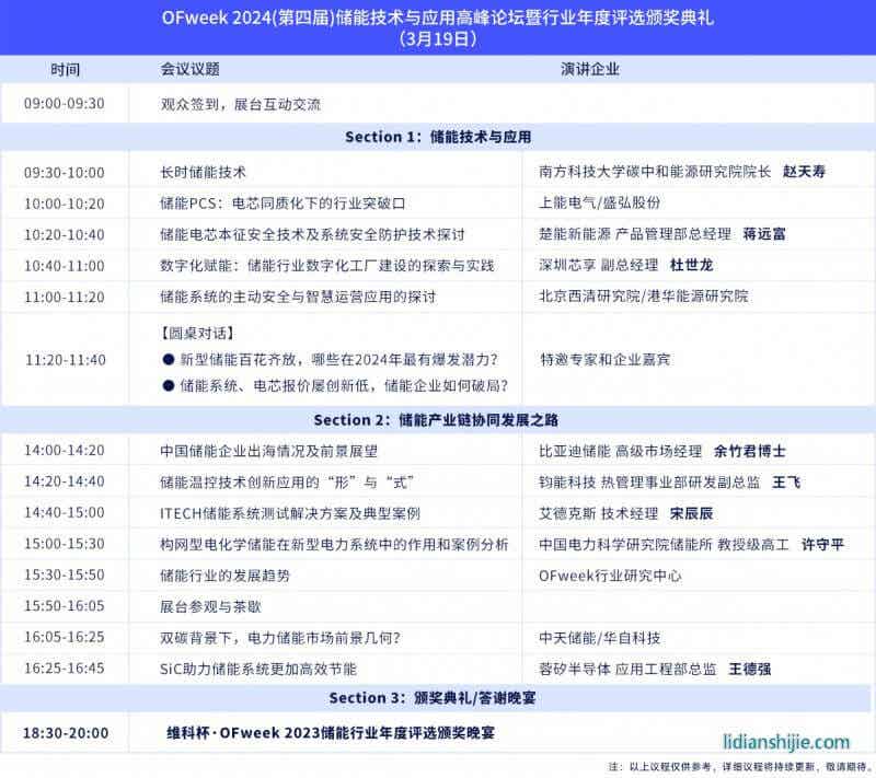OFweek 2024新能源產業協同發展大會