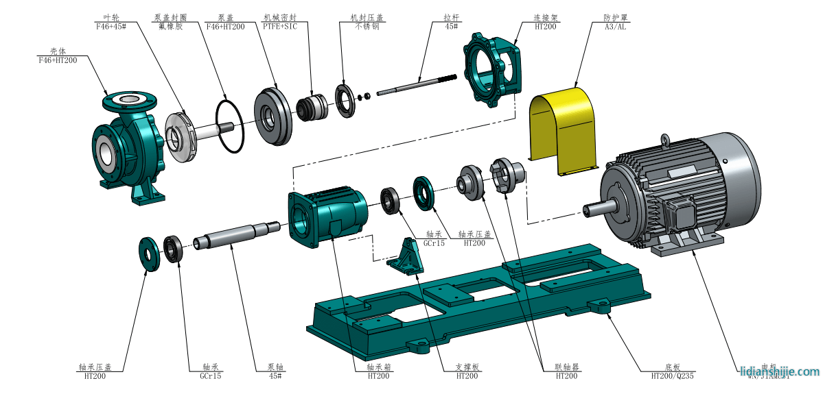 IHF氟塑料離心泵