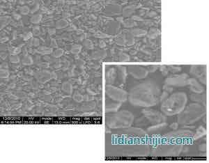 人造石墨碳原料整形后產品