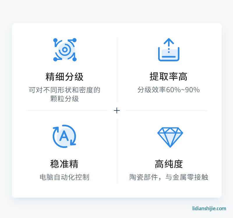 分級(jí)機(jī)設(shè)備4大設(shè)備特色