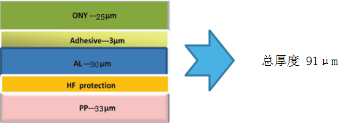蘇州融達(dá)信鋁塑膜