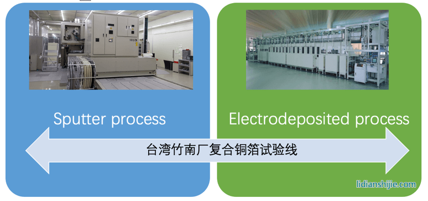 隆揚(yáng)電子通過(guò)總投資19.20億元人民幣復(fù)合銅箔生產(chǎn)項(xiàng)目